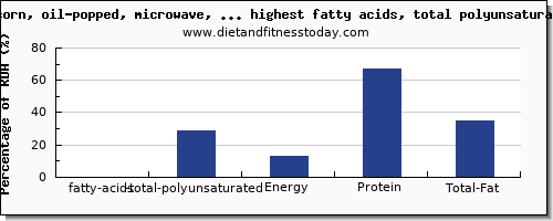 fatty acids, total polyunsaturated and nutrition facts in snacks high in polyunsaturated fat per 100g